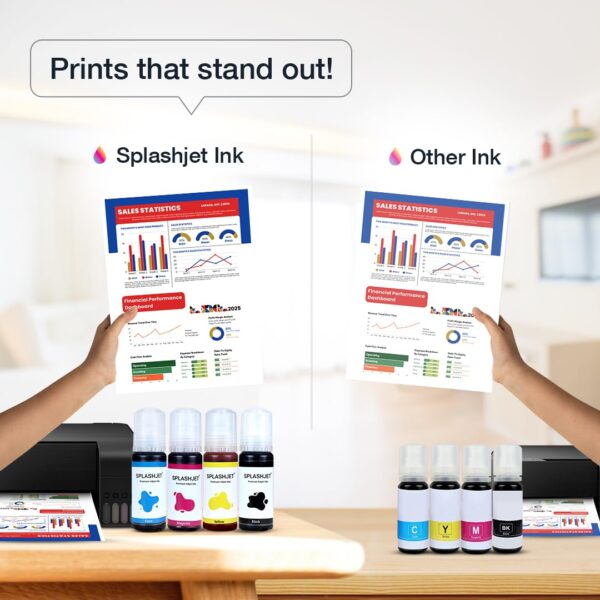 Splashjet 003 Compatible Refill Ink for Epson L3110, L3150, L3250, L3252, L3115, L3116, L3101, L3210, L3215, L3216, L3151, L3152, L3156, L5190 Printers (Multicoloured, 70gm) - 501737 - Image 3